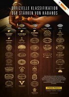 Zigarrenzubehör Medien Poster Habanos Markenklassifikation (711590)